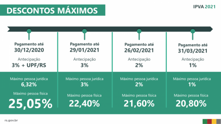 10 espn bola de prata sportingbet